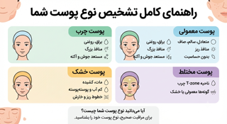 چگونه نوع پوست خود را تشخیص دهیم؟