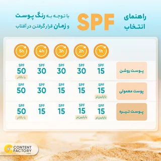 کرم ضدآفتاب بدون رنگ ایزدین SPF50 مدل FOTOULTRA 100 ACTIVE UNIFY ‌مناسب انواع پوست، حجم 50 102686624