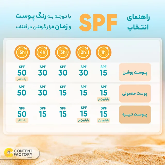 کرم ضدآفتاب بدون رنگ ایزدین SPF50 مدل FOTOULTRA 100 ACTIVE UNIFY ‌مناسب انواع پوست، حجم 50 102686624