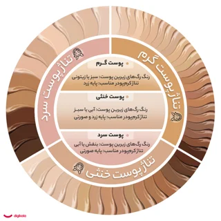 کرم پودر کاتریس مدل Liquid Coverage حجم 10 میلی لیتر 102590736