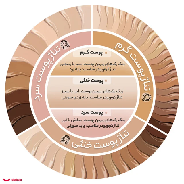 کرم پودر کاتریس مدل Liquid Coverage حجم 10 میلی لیتر 102590736
