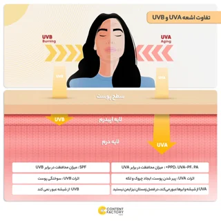 کرم ضدآفتاب بدون رنگ ایزدین SPF50 مدل FOTOULTRA 100 ACTIVE UNIFY ‌مناسب انواع پوست، حجم 50 102686625