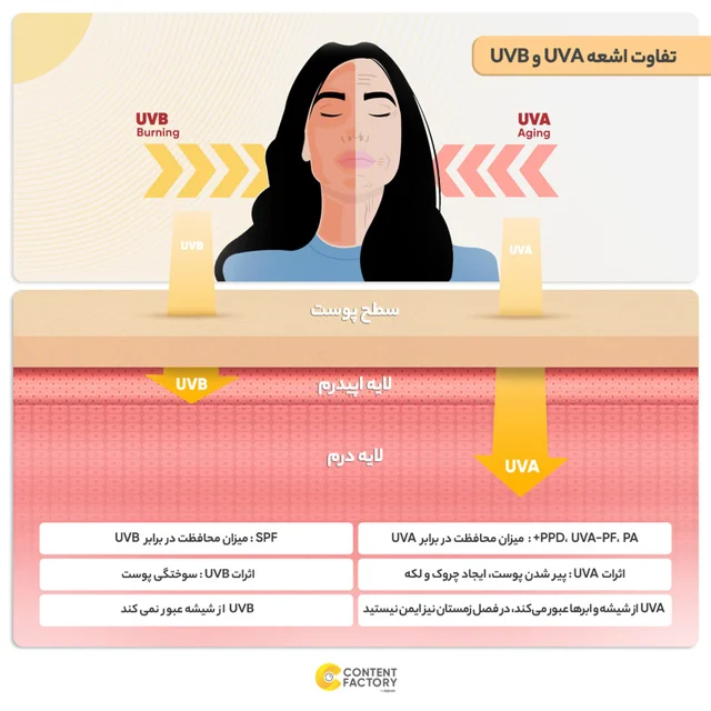 کرم ضدآفتاب بدون رنگ ایزدین SPF50 مدل FOTOULTRA 100 ACTIVE UNIFY ‌مناسب انواع پوست، حجم 50 102686625