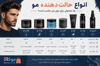 انواع حالت‌دهنده مو و راهنمای انتخاب بهترین حالت‌دهنده برای هر نوع مو